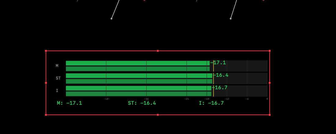 A LUFS meter selected on the overlay with a red outline and eight resize handles