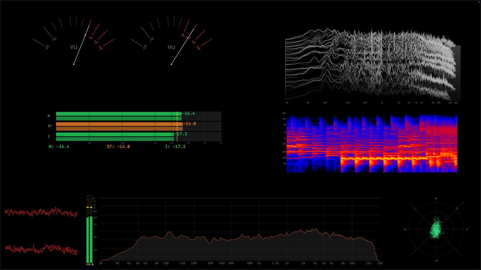 A DarkStage overlay with needle VU meters, LUFS meter, 3D and 2D spectrograms, PPM, spectrum analyser and stereo scope